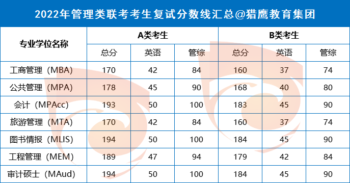 研究生分数线