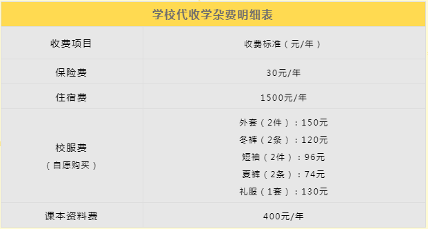 学杂费明细141414