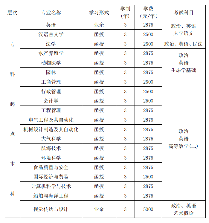 广东海洋大学招生