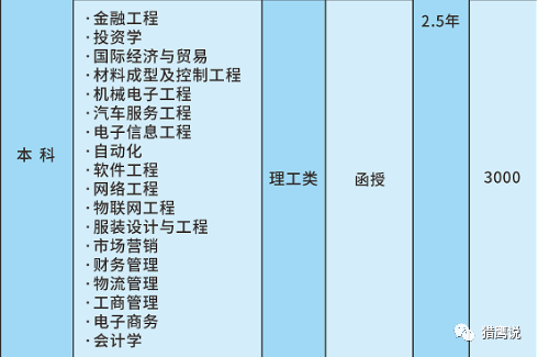 广东科技学院招生